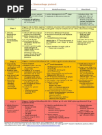 Haemorrhage Protocol