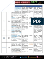 DOSIS, DILUCIONES, INFUSIONES INTRAVENOSAS EN PACIENTE CRITICO 2021 V 1.0.2 PDF