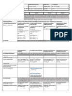 I.Objectives: Grades 1 To 12 Daily Lesson Log School Grade Level Teacher Learning Area Teaching Dates and Time Quarter