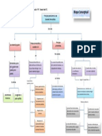 Mapa Conceptial de Principios Parae Construir Una Sociedad Democrática