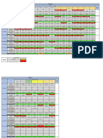 Reporte Semanal Serv. Propios - Sem 05