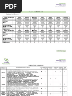 Plan de Alimentación Acela Zamorano