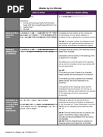 Crim1 Tables67