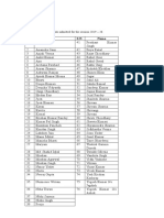 Listsofadmittedstudents 0 PDF