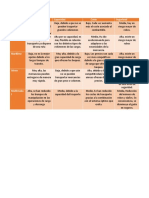 Cuadro Comparativo