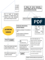 Derechos Humanos Mapa Mental