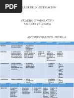 Cuadro Comparativo - Antonio