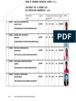 CGBSE 10th Class Topper List