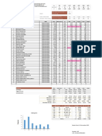 Nama Peserta MK PTIK FMIPA USK - Gasal 2022-2023 - DPNA C3 PDF