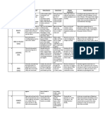 Soils Table