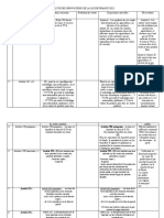 Analyse Des Innovations de La Loi de Finance 2023