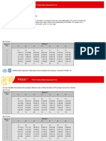 Tabla para Probabilidad de FX de Cadera A 10 Años en Mujeres