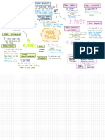 Verb Tenses Mind Map