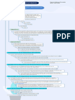 Mapa Conceptual Dispositivos Secundarios