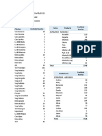 2023 Semana Del 27 Al 05 Marzo PDF