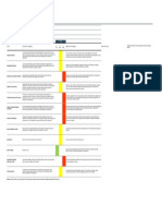 Delivery Environment Complexity Analytic Tool