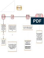 Mapa Conceptual Unidad 7