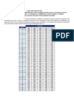 Lista Pesquisa Operacional