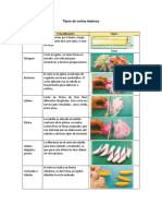 Tipos de Corte