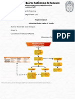 Mapa Conceptual Administración Capital de Trabajo