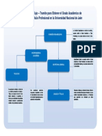 Diagrama de Flujo 1