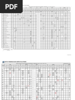 Jadual Jabatan Sem 2 2011