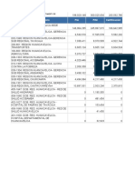 Gob - Huancavelica Plan de Inversiones