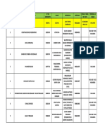 Programacion de Visitas