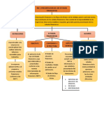 Actividad N 01 Mapa Conceptual Nic 1