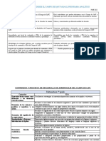 Consideraciones Desde El Campo de Sypc para El Programa Analítico