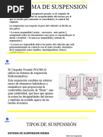 Sistema de Suspension - Grupal