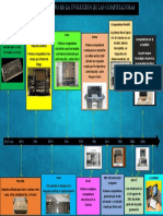 Computadoras de La Actualidad La Gran Mejora Tecnológica Respecto A La Capacidad Del Disco Duro y Rapidez Se Dio A Finales de Los 90