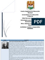 Actividad. Cuadro Comparativo TEORÍAS