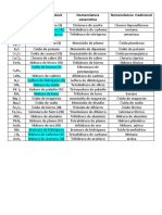 Ejercicio Formulación y Nomenclatura 2 Ev - Sol