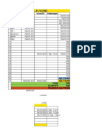 Laporan CSO Des 2022