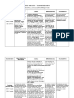 Quadro Comparativo - Transtornos Depressivos