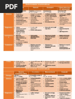 Enfermedades Exantematicas