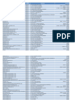 Distribuidores Fiberglass - Confort Termoacústico - Bogotá PDF