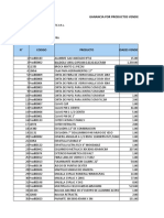 Ganancia Productos Vendidos 2023050816494589