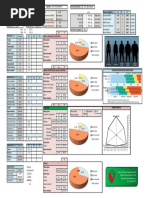 Informe antropométrico-MPF-Ene20 (Completo)