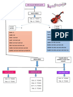 Cuadro Escalas Musicales