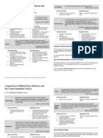 Comparison of Political Party Platforms and The United Methodist Church