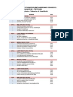 Resultados CODICADER 2011 - Dia 02