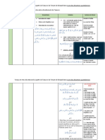 Planning Spirituel