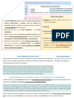 Esquema Tipo de Leyes en España