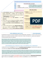 Esquema Tipo de Leyes en España