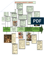 Linea de Tiempo Educacion y Pedagogia