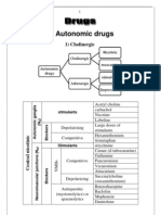 A-Autonomic Drugs: 1) Cholinergic