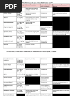 Alternative Dosage Forms