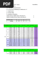 Shallow Foundation Settlement